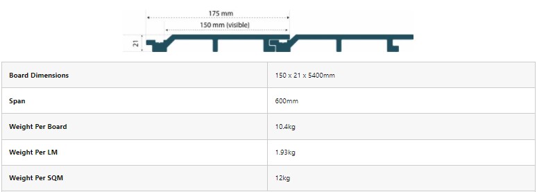 PermaTimber Eco Cladding Profile